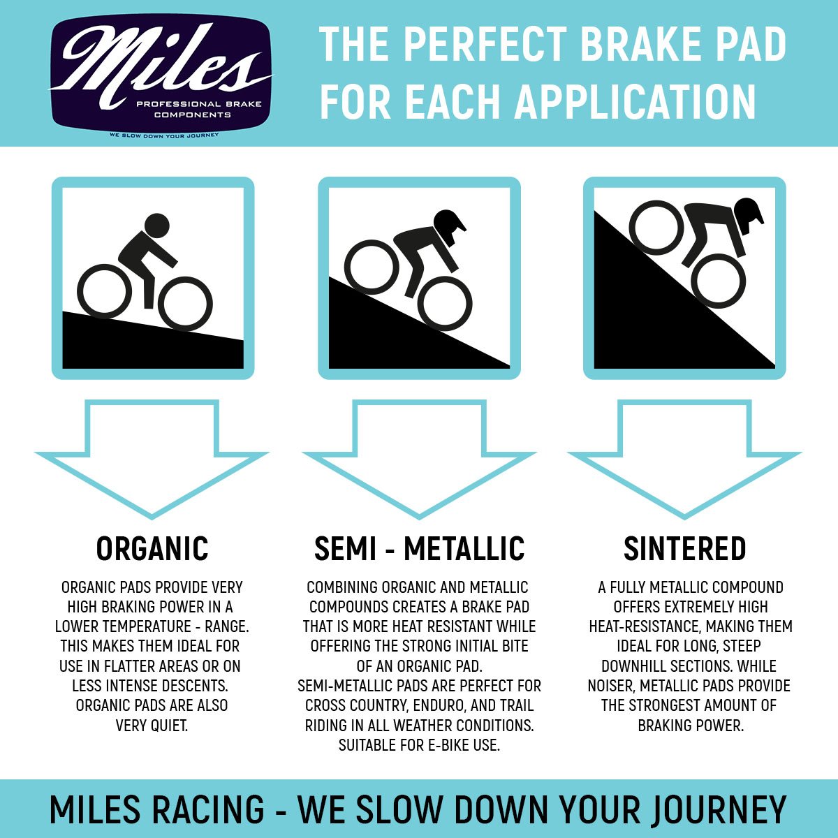 Miles Racing - Disc Brake Pads - Semi Metallic - SHIMANO TEKTRO REVER - MI-MET-27