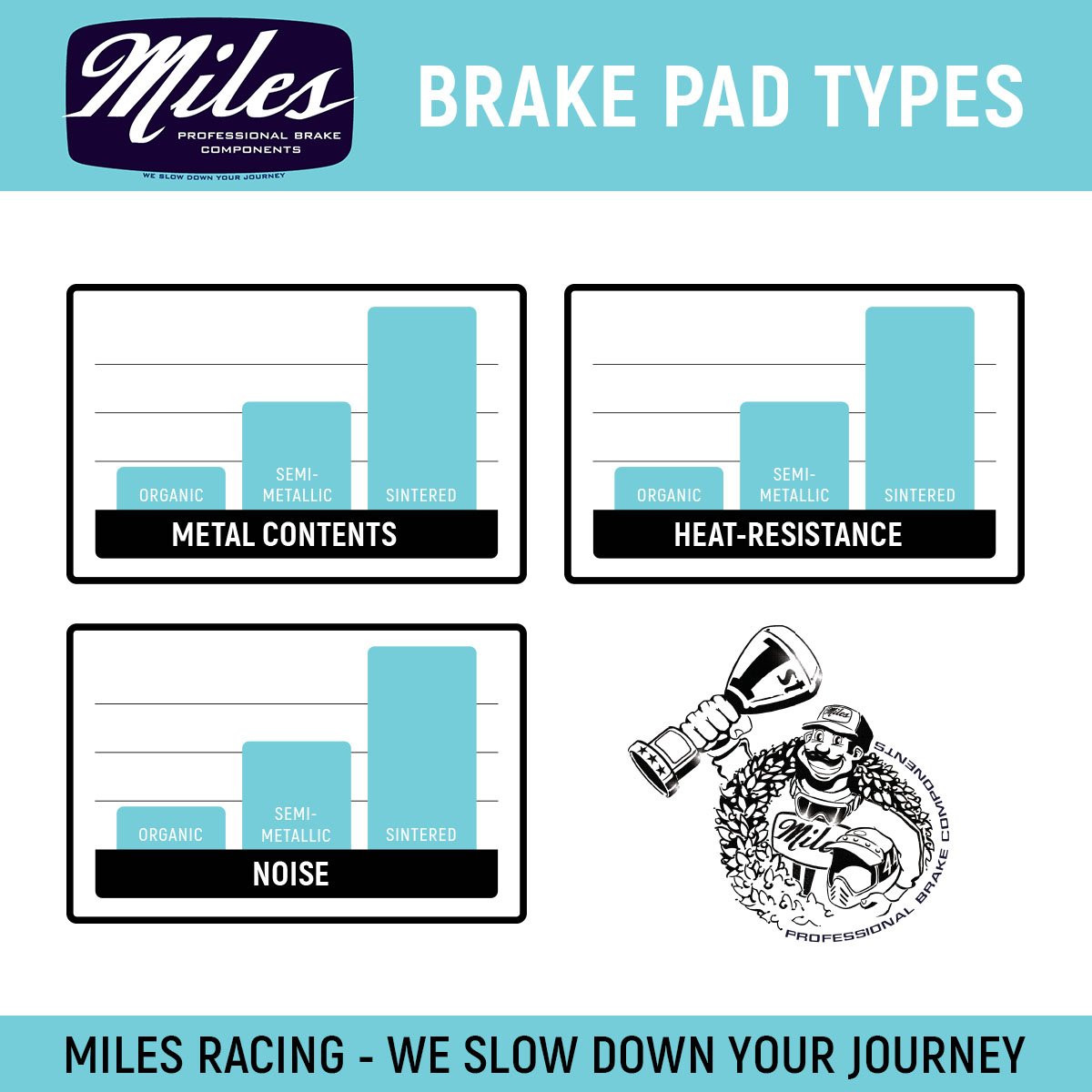 Miles Racing - Disc Pads Organic - Magura MT 5 - MI-ORG-18